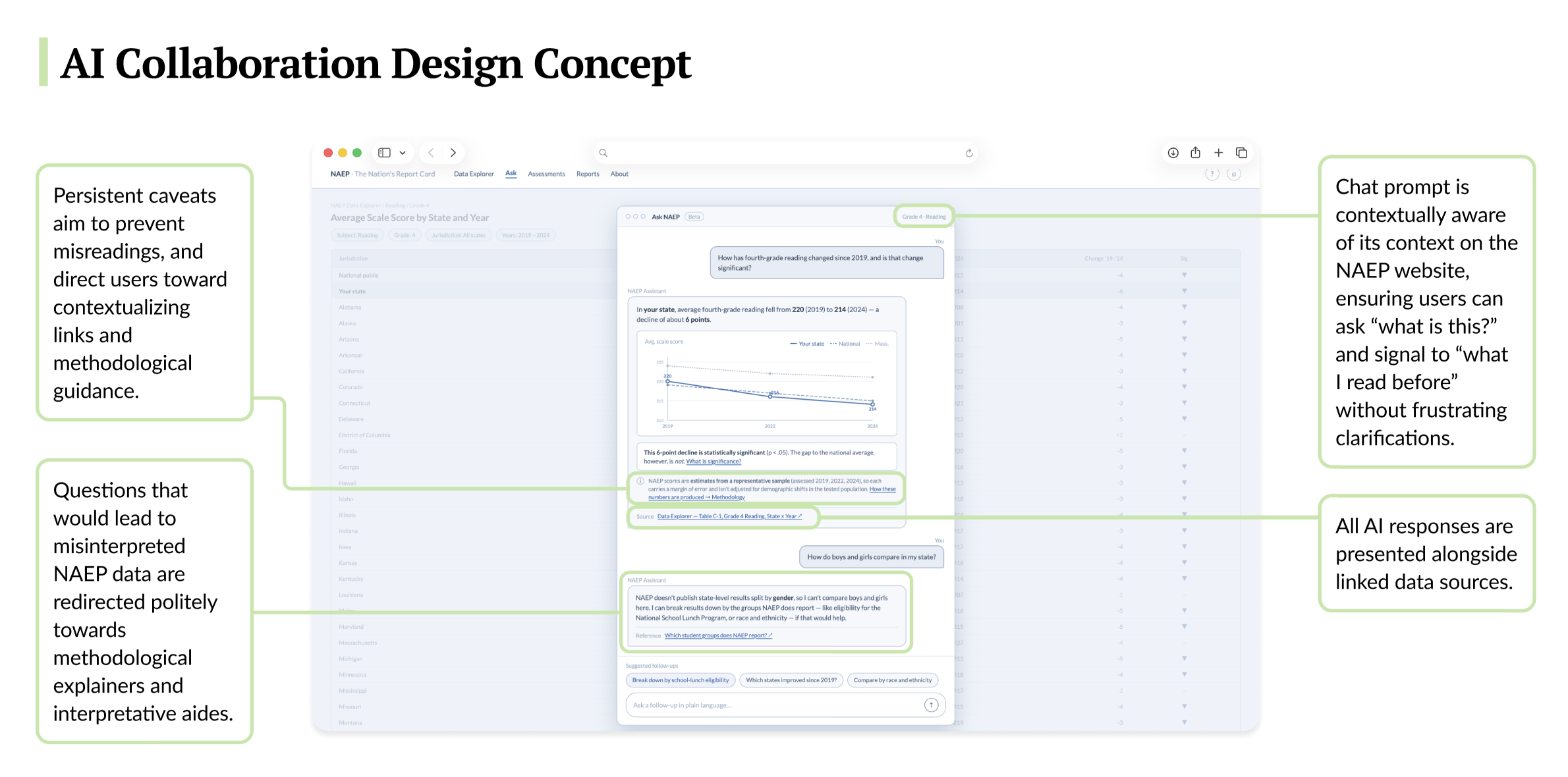 AI collaboration design concept: LLM responses surfacing uncertainty with linked sources and methodological guidance