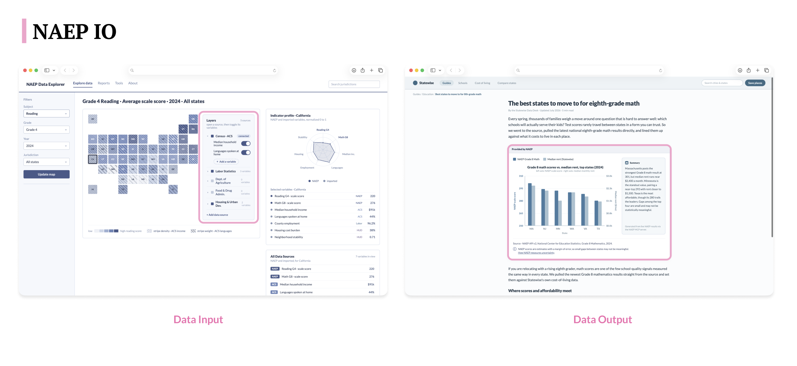 NAEP IO prototype: data input and output views for presenting assessment data